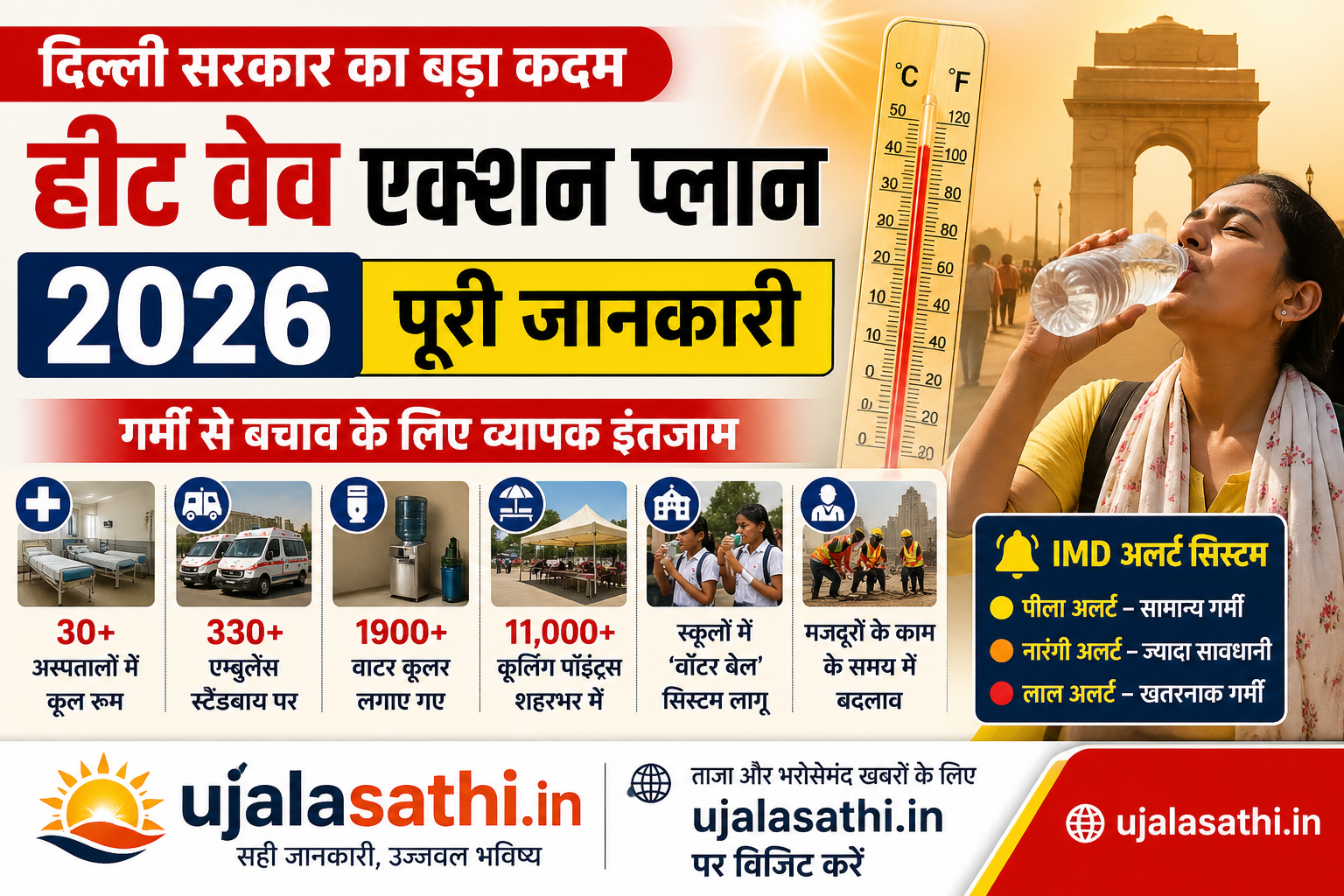 Delhi Heat Wave Action Plan 2026