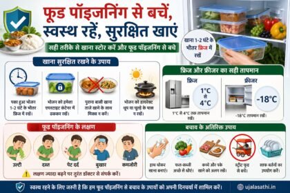 Food Poisoning Prevention Tips