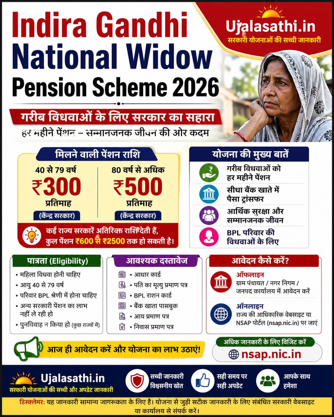 Indira Gandhi National Widow Pension Scheme 2026