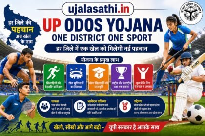 UP ODOS Yojana 2026 योजना के तहत खेल और खिलाड़ियों को मिलने वाले अवसर