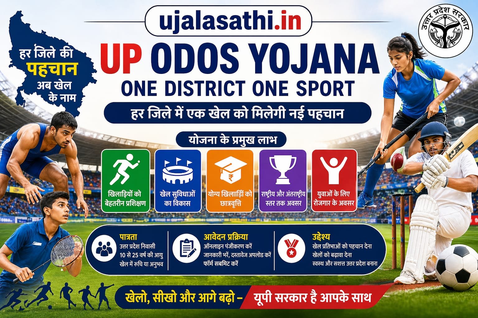 UP ODOS Yojana 2026 योजना के तहत खेल और खिलाड़ियों को मिलने वाले अवसर