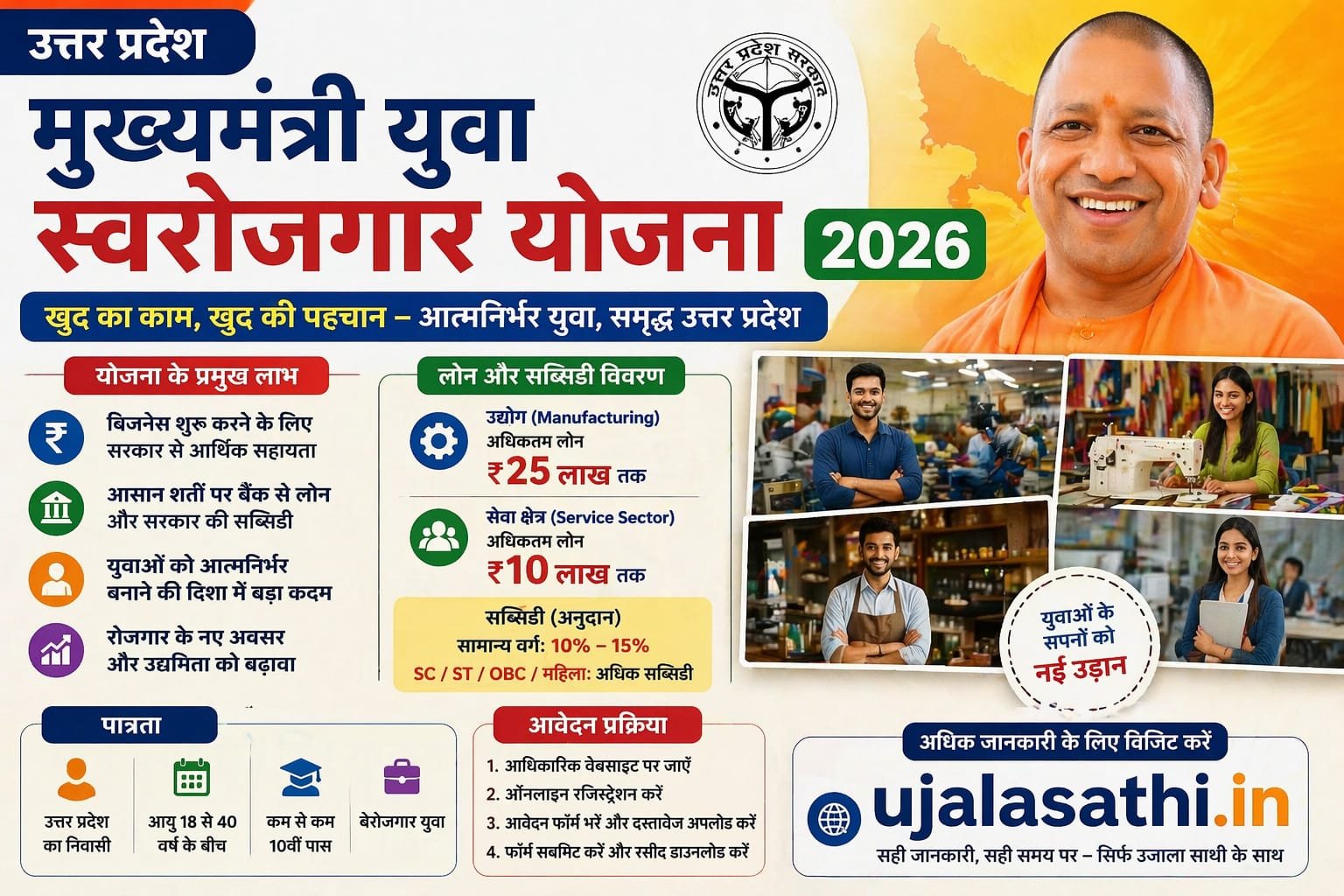 Uttar Pradesh Mukhyamantri Yuva Swarojgar Yojana 2026