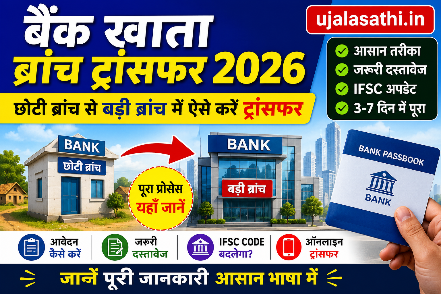 Bank Account Branch Transfer 2026: छोटी ब्रांच से बड़ी ब्रांच में खाता ...
