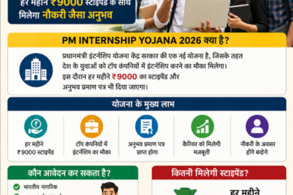 PM Internship Yojana 2026 internship scheme poster with ₹9000 monthly stipend for Indian youth