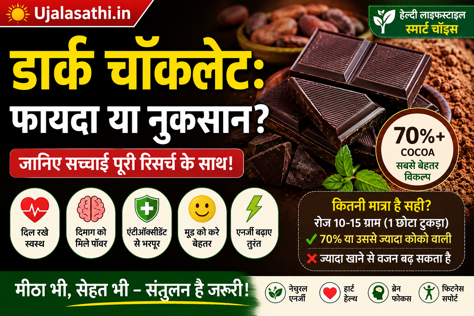 Dark Chocolate Benefits