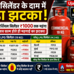 LPG Cylinder Price Today