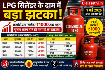LPG Cylinder Price Today