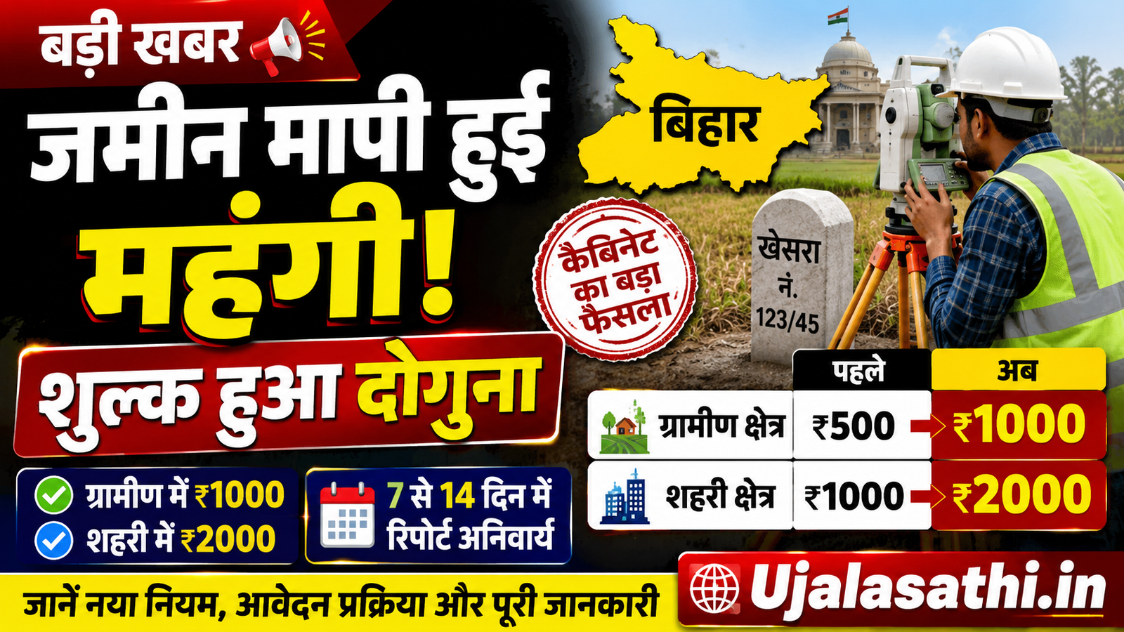 बिहार जमीन मापी शुल्क 2026 नई दरें