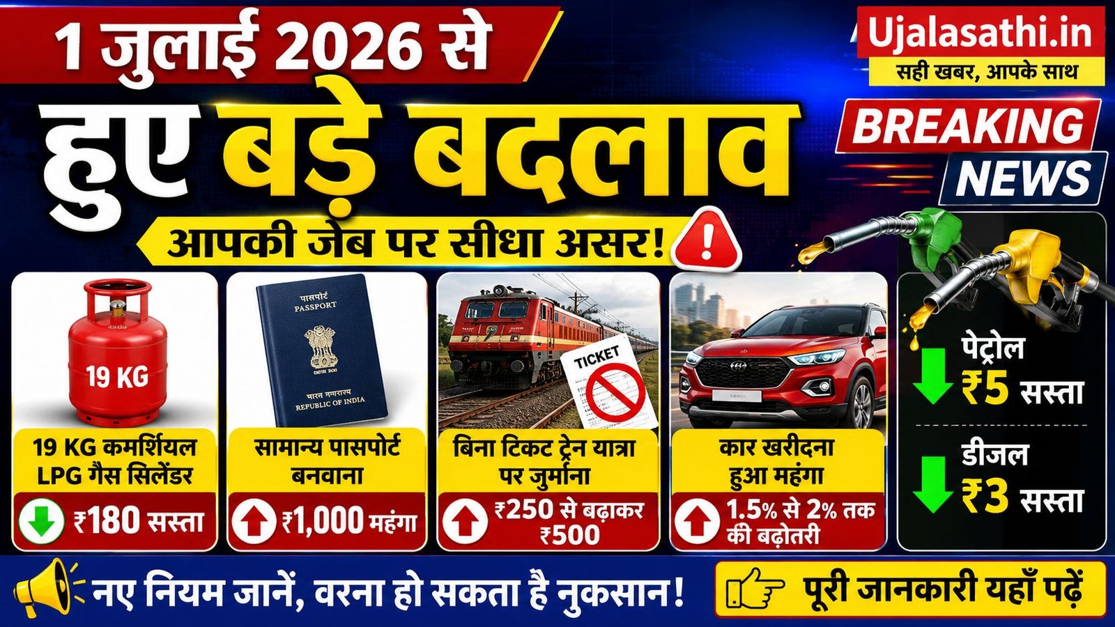 1-जुलाई-नए-नियम 2026
