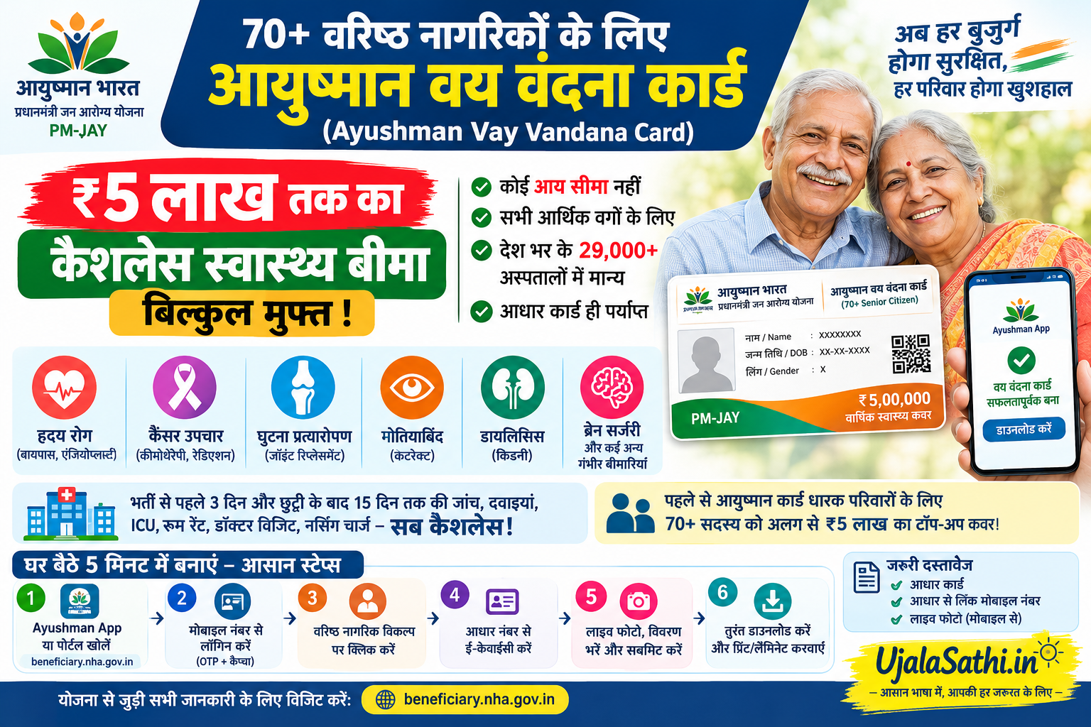 आयुष्मान वय वंदना कार्ड की जानकारी, 70 वर्ष या उससे अधिक उम्र के वरिष्ठ नागरिकों के लिए ₹5 लाख तक का स्वास्थ्य कवर और ऑनलाइन आवेदन प्रक्रिया