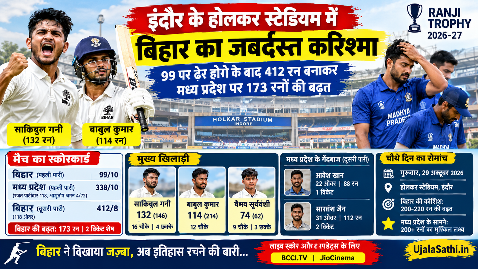 रणजी ट्रॉफी 2026-27 में बिहार बनाम मध्य प्रदेश मैच और साकिबुल गनी का शतक