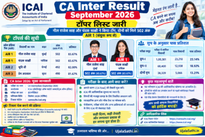 CA Inter Result September 2026