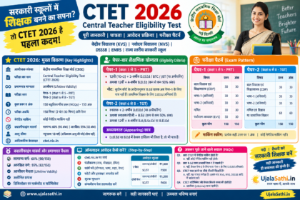CTET 2026 परीक्षा की पूरी जानकारी हिंदी में, योग्यता, पेपर 1 और पेपर 2 का परीक्षा पैटर्न, क्वालीफाइंग मार्क्स और आवेदन प्रक्रिया