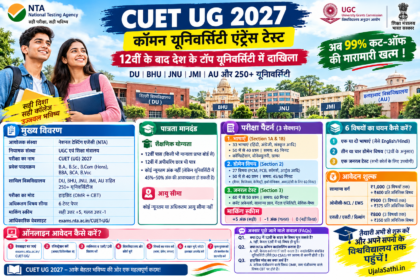 CUET UG 2027 рдкреНрд░рд╡реЗрд╢ рдкрд░реАрдХреНрд╖рд╛, рдкрд╛рддреНрд░рддрд╛, рдкрд░реАрдХреНрд╖рд╛ рдкреИрдЯрд░реНрди, рдЖрд╡реЗрджрди рд╢реБрд▓реНрдХ рдФрд░ рд╡рд┐рд╢реНрд╡рд╡рд┐рджреНрдпрд╛рд▓рдп рдкреНрд░рд╡реЗрд╢ рдХреА рдЬрд╛рдирдХрд╛рд░реА рд╡рд╛рд▓рд╛ рдкреЛрд╕реНрдЯрд░