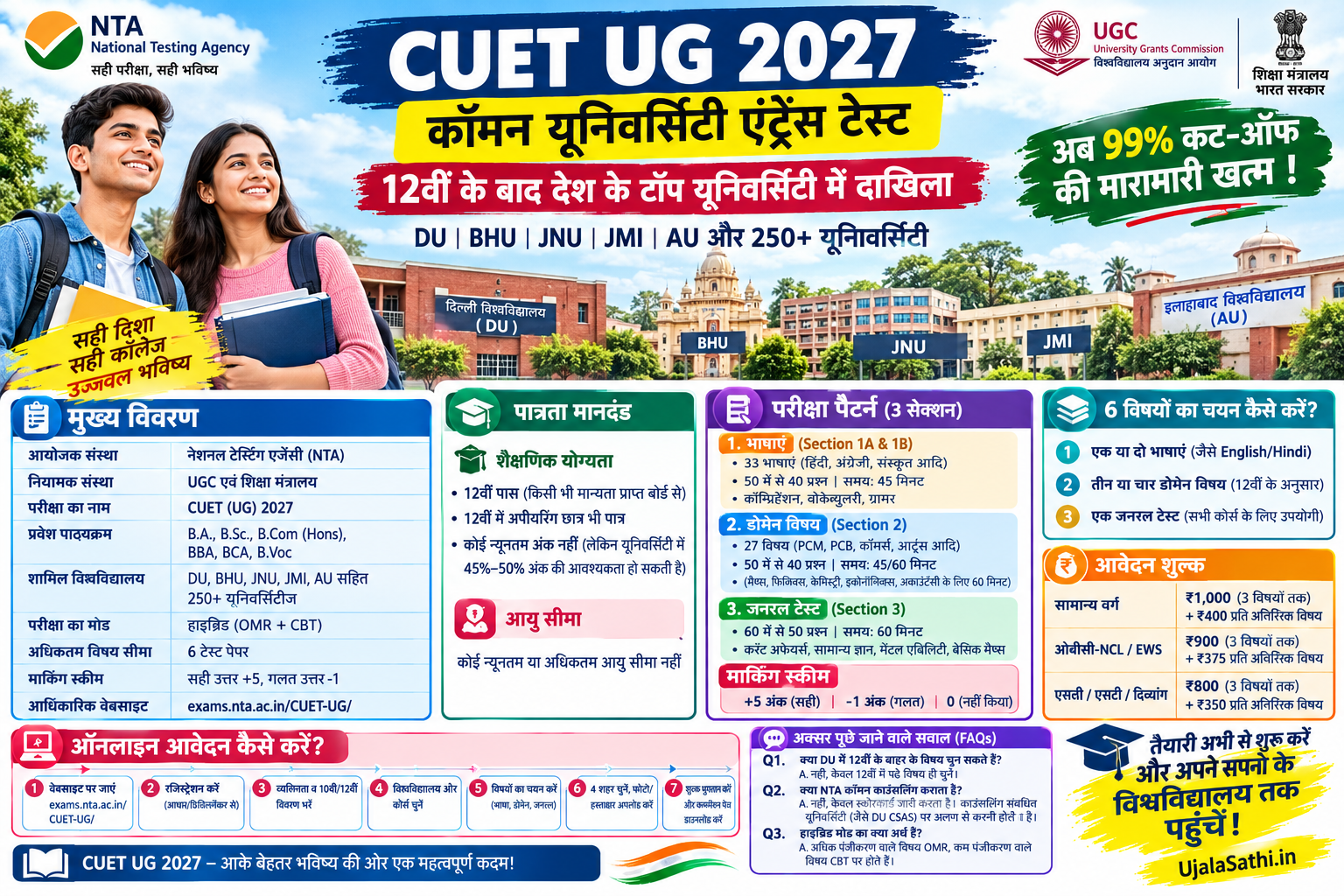 CUET UG 2027 प्रवेश परीक्षा, पात्रता, परीक्षा पैटर्न, आवेदन शुल्क और विश्वविद्यालय प्रवेश की जानकारी वाला पोस्टर