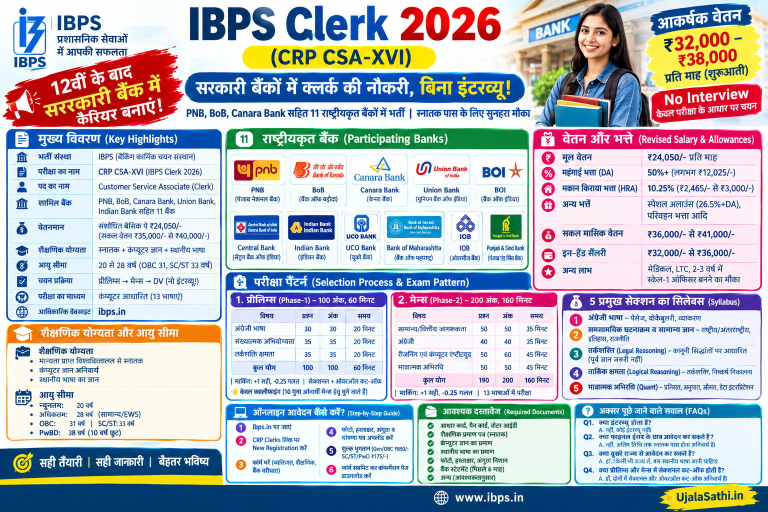 IBPS Clerk 2026 भर्ती की पूरी जानकारी हिंदी में, योग्यता, आयु सीमा, सैलरी, प्रीलिम्स और मेन्स परीक्षा पैटर्न, चयन प्रक्रिया और आवेदन