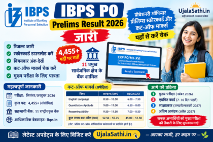 IBPS PO Prelims Result 2026, स्कोरकार्ड डाउनलोड और कट-ऑफ मार्क्स की जानकारी