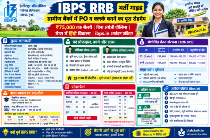 IBPS RRB 2026 भर्ती गाइड, PO क्लर्क सैलरी और परीक्षा पैटर्न