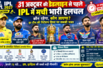 IPL 2027 रिटेंशन की संभावित सूची और धोनी विराट कोहली रोहित शर्मा से जुड़ी खबरें