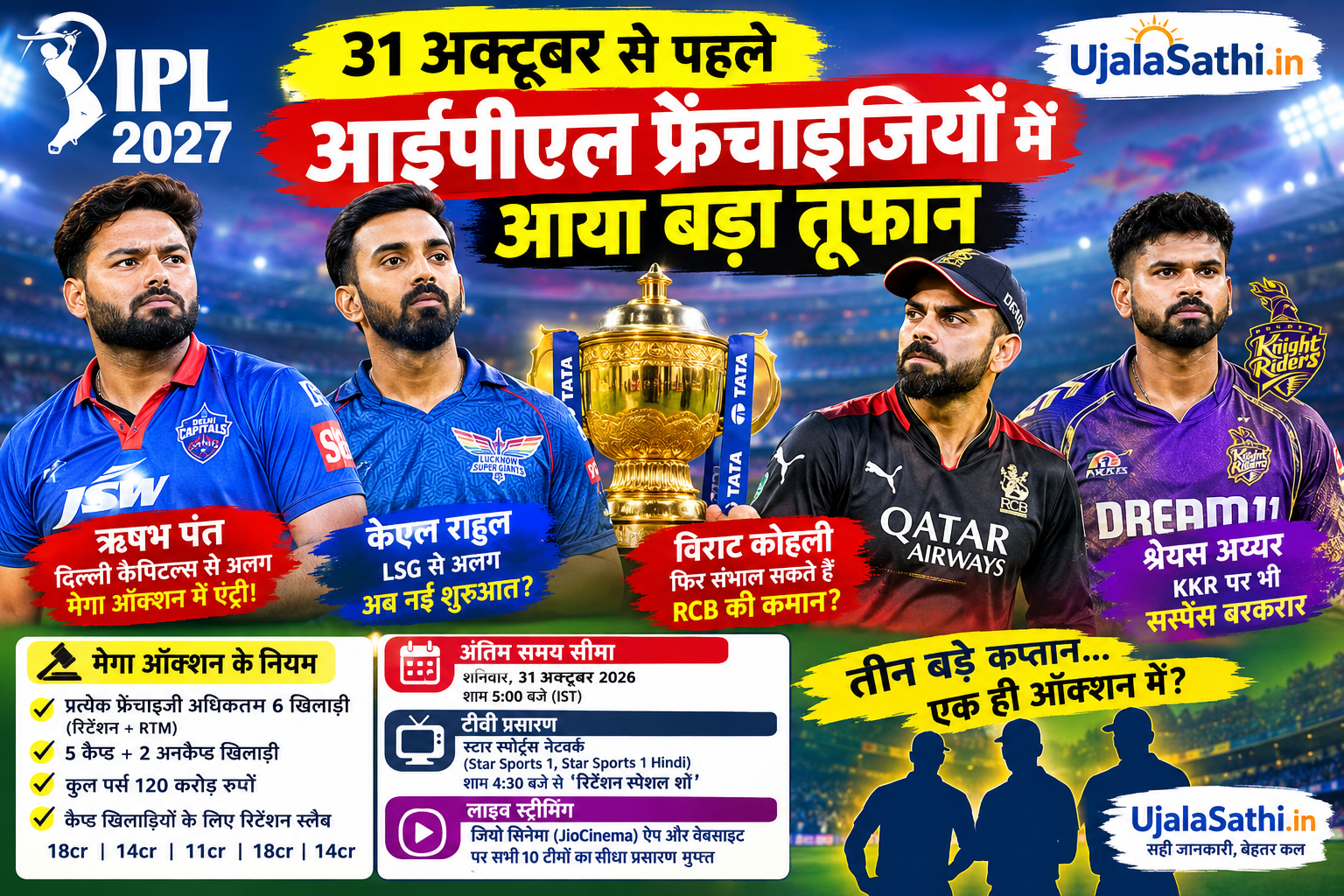 IPL 2027 रिटेंशन न्यूज़ में ऋषभ पंत, केएल राहुल और विराट कोहली