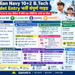 Indian Navy 10+2 B.Tech Cadet Entry 2026 भर्ती योग्यता और SSB इंटरव्यू