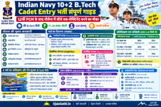 Indian Navy 10+2 B.Tech Cadet Entry 2026 भर्ती योग्यता और SSB इंटरव्यू