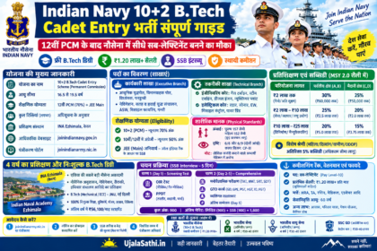 Indian Navy 10+2 B.Tech Cadet Entry 2026 भर्ती योग्यता और SSB इंटरव्यू
