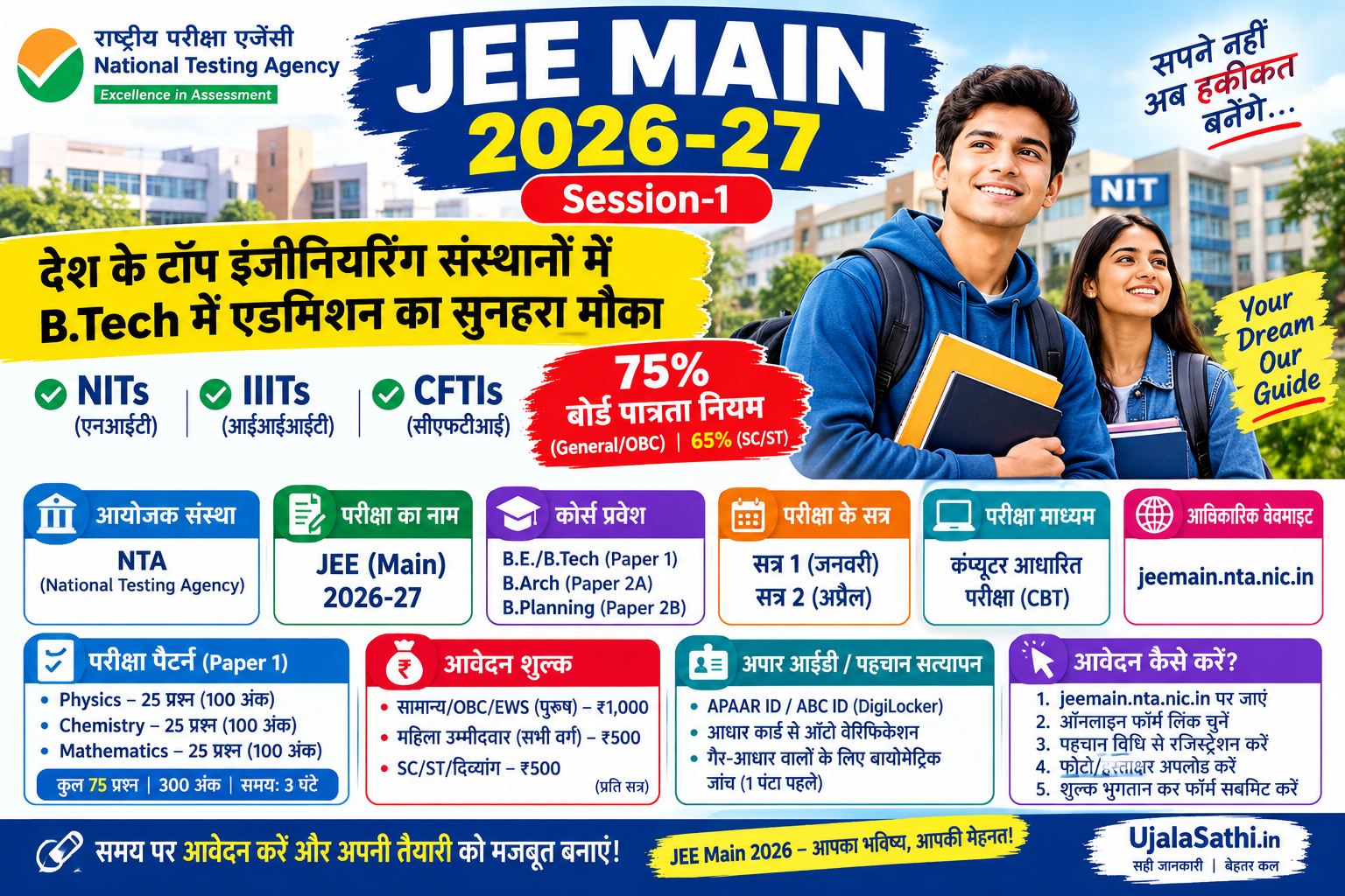 JEE Main 2026-27 Session 1 परीक्षा, 75 प्रतिशत बोर्ड पात्रता नियम, परीक्षा पैटर्न और आवेदन की जानकारी