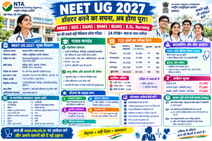 NEET UG 2027 परीक्षा पोस्टर, MBBS प्रवेश, पात्रता, 720 अंकों का परीक्षा पैटर्न और आवेदन प्रक्रिया की जानकारी