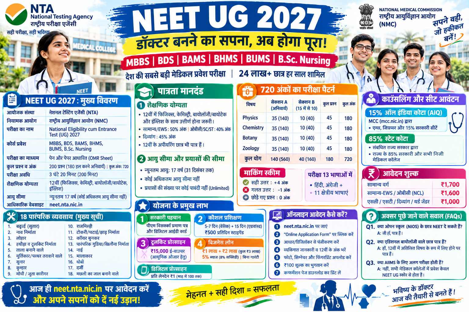 NEET UG 2027 परीक्षा पोस्टर, MBBS प्रवेश, पात्रता, 720 अंकों का परीक्षा पैटर्न और आवेदन प्रक्रिया की जानकारी