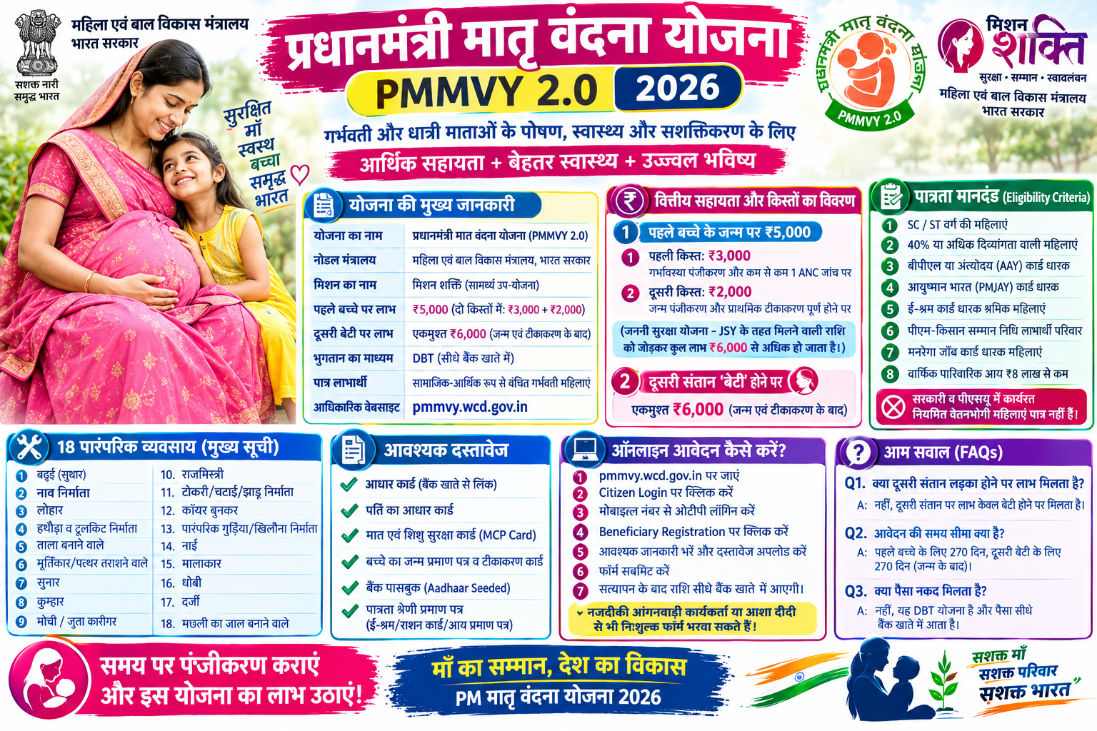 प्रधानमंत्री मातृ वंदना योजना 2026 की जानकारी, पहले बच्चे पर ₹5000 और दूसरी संतान बेटी होने पर ₹6000 की सहायता