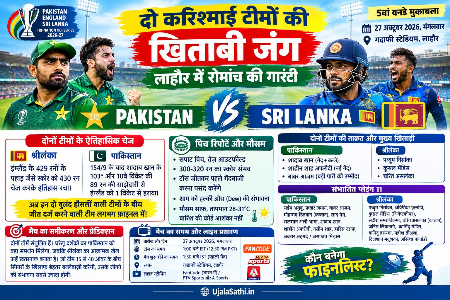 पाकिस्तान बनाम श्रीलंका 5वां वनडे मैच 2026, पिच रिपोर्ट, संभावित प्लेइंग 11 और मैच प्रेडिक्शन
