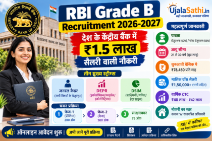RBI Grade B Recruitment 2026 योग्यता, सैलरी और चयन प्रक्रिया