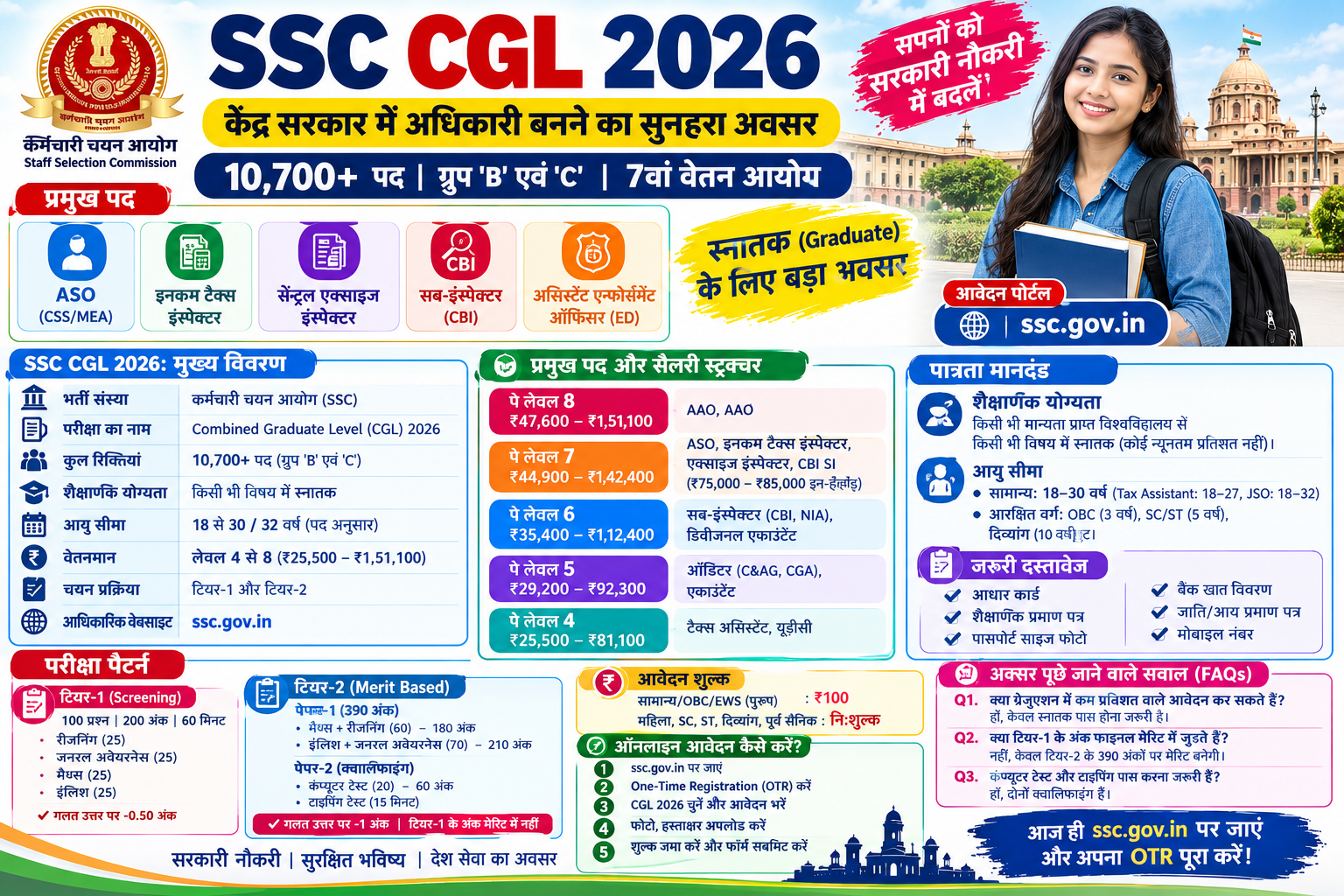 SSC CGL 2026 भर्ती इन्फोग्राफिक जिसमें सरकारी पदों, शैक्षणिक योग्यता, आयु सीमा, सैलरी, परीक्षा पैटर्न और ऑनलाइन आवेदन की जानकारी दी गई है।