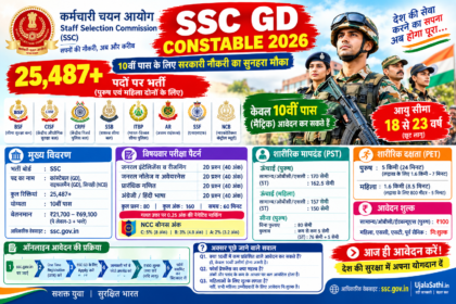 SSC GD Constable 2026 भर्ती, 10वीं पास योग्यता, आयु सीमा, फिजिकल टेस्ट और सैलरी की जानकारी