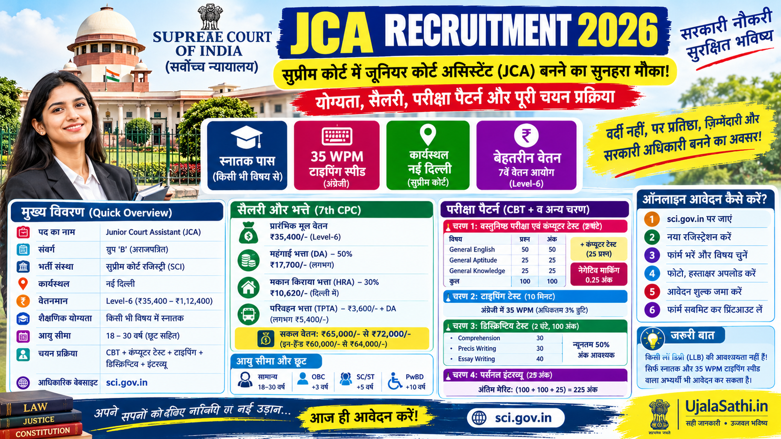Supreme Court JCA Recruitment 2026, योग्यता, सैलरी, टाइपिंग टेस्ट और चयन प्रक्रिया