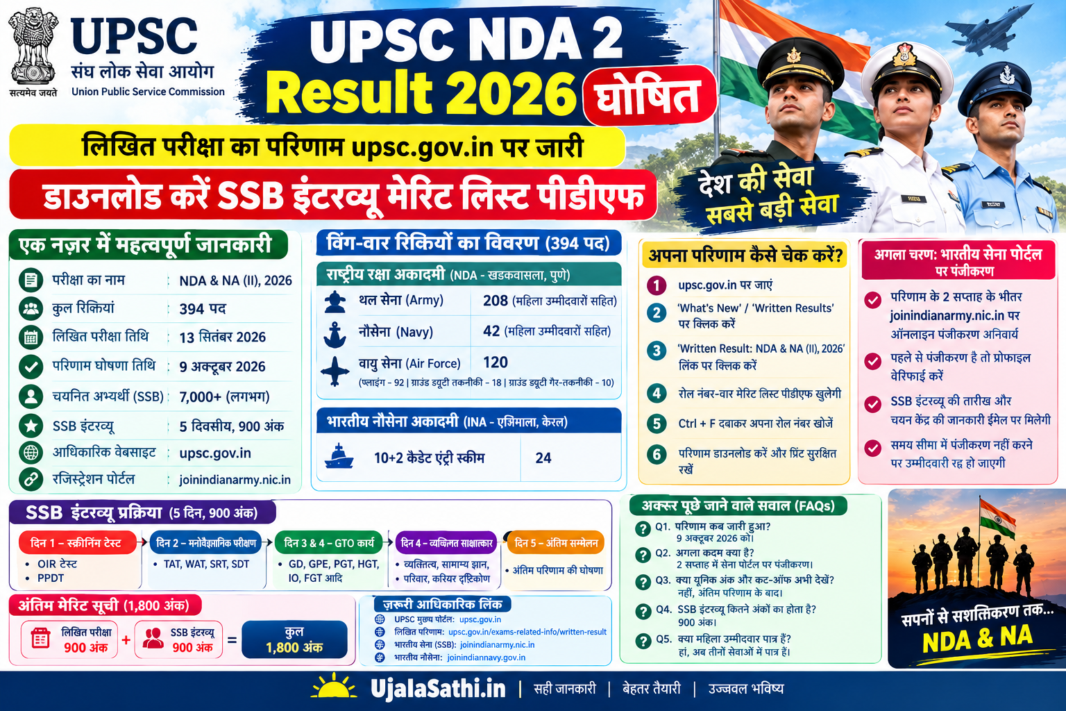 UPSC NDA 2 Result 2026 लिखित परीक्षा परिणाम और SSB इंटरव्यू की जानकारी
