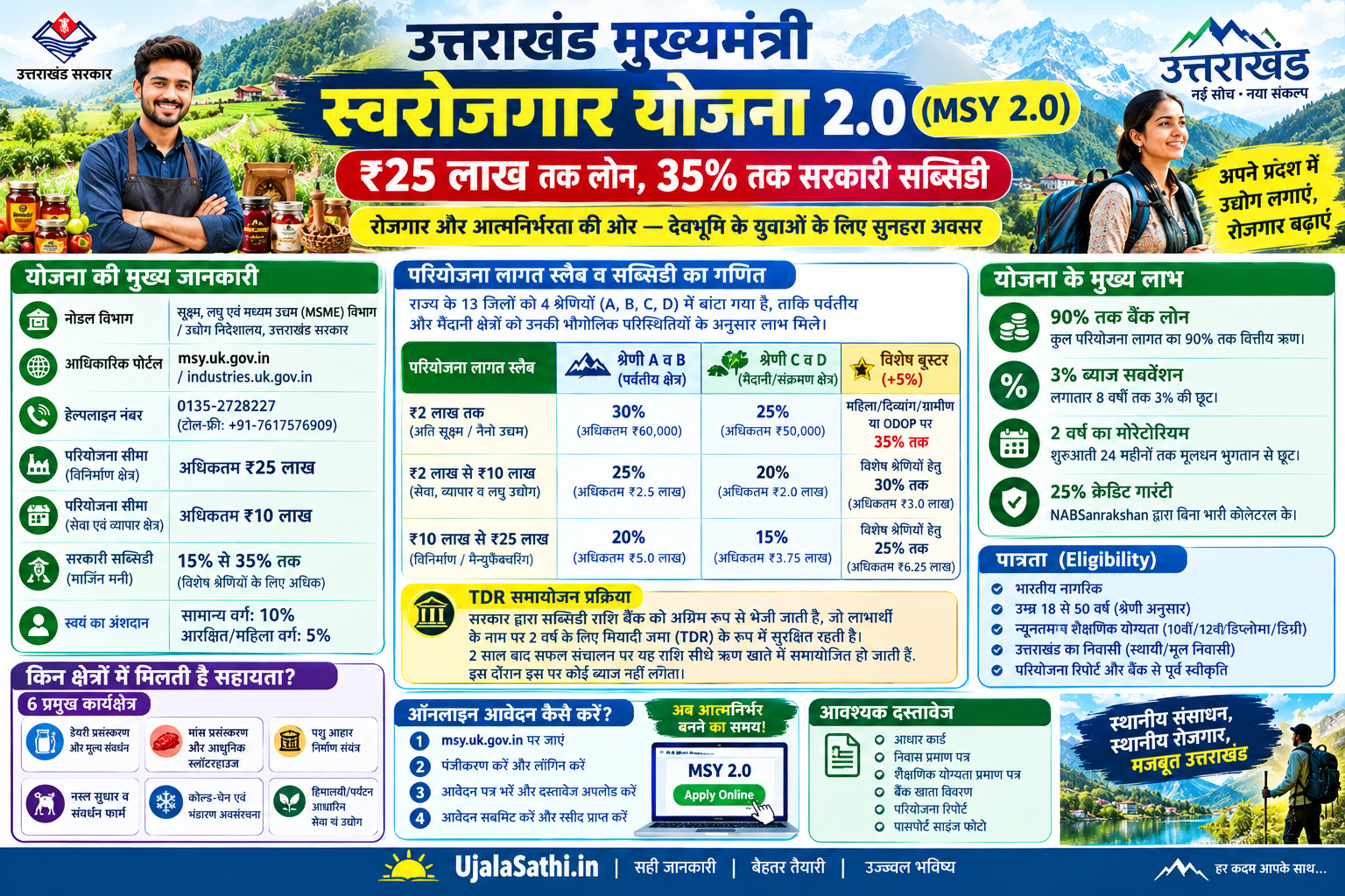 Uttarakhand Mukhyamantri Swarojgar Yojana 2.0 2026 लोन और सब्सिडी की जानकारी