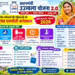 प्रधानमंत्री उज्ज्वला योजना 2026 की जानकारी जिसमें मुफ्त एलपीजी गैस कनेक्शन, पात्रता, जरूरी दस्तावेज, सिलेंडर सब्सिडी और ऑनलाइन आवेदन प्रक्रिया दिखाई गई है।