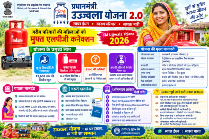 प्रधानमंत्री उज्ज्वला योजना 2026 की जानकारी जिसमें मुफ्त एलपीजी गैस कनेक्शन, पात्रता, जरूरी दस्तावेज, सिलेंडर सब्सिडी और ऑनलाइन आवेदन प्रक्रिया दिखाई गई है।