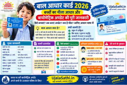 बाल आधार कार्ड 2026, बच्चों का नीला आधार कार्ड और 5 व 15 वर्ष पर बायोमेट्रिक अपडेट की जानकारी
