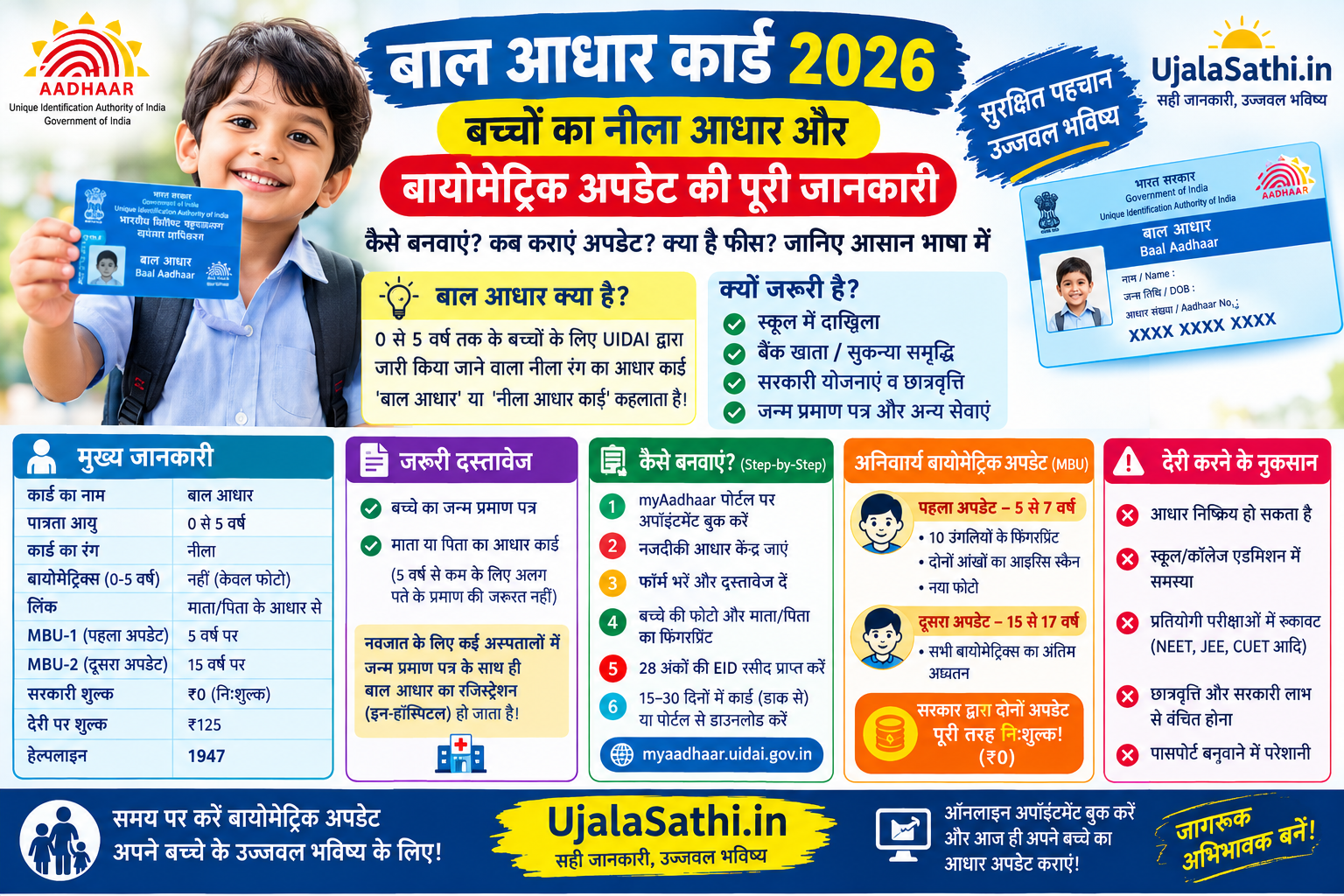 बाल आधार कार्ड 2026, बच्चों का नीला आधार कार्ड और 5 व 15 वर्ष पर बायोमेट्रिक अपडेट की जानकारी