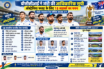 India vs Australia Border Gavaskar Trophy 2027