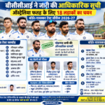 India vs Australia Border Gavaskar Trophy 2027