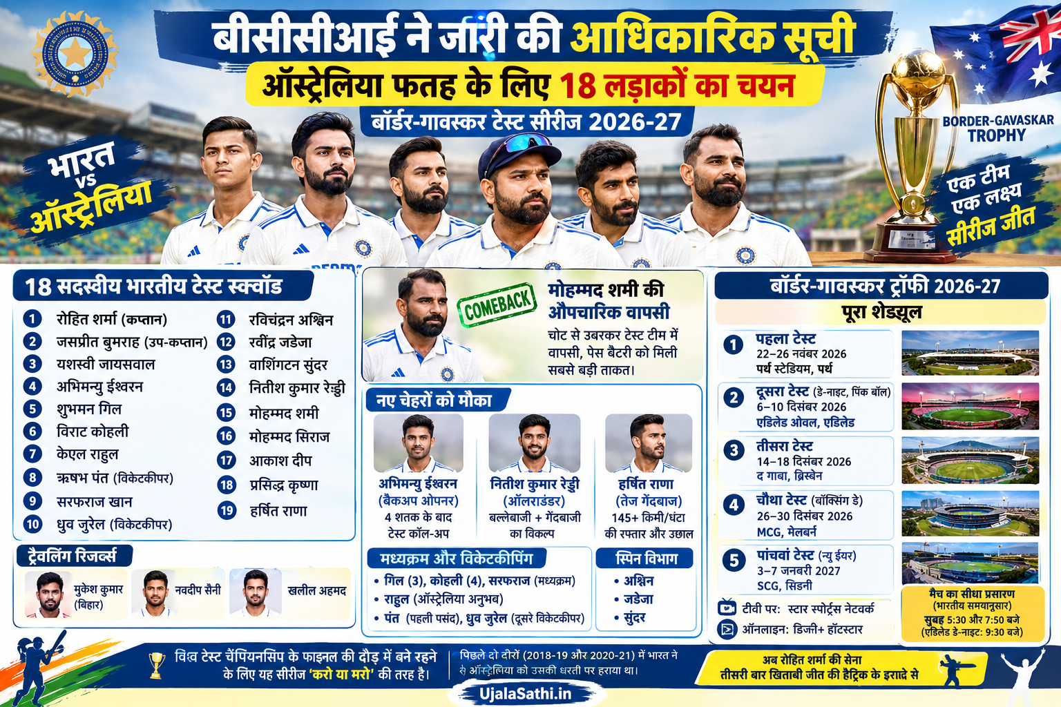 India vs Australia Border Gavaskar Trophy 2027