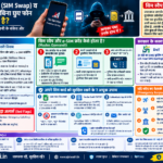 SIM Swap Fraud और e-SIM Scam से बचाव के तरीके